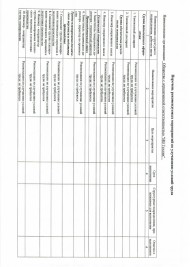 СОУТ Перечень мероприятий 2024.pdf